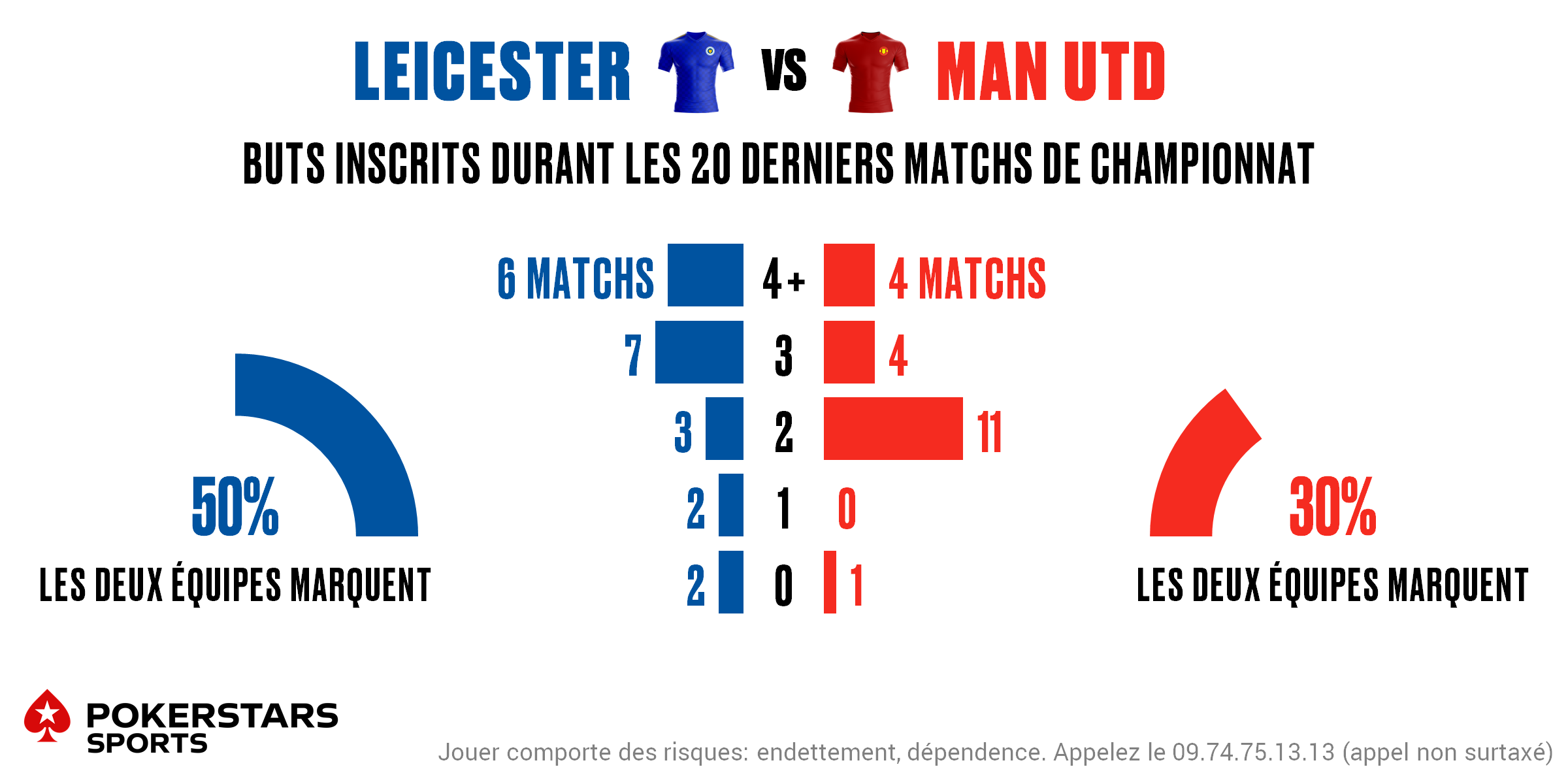 Leicester v Man Utd - Totals FR